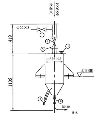 JD-MLP型系列離心式鼓風機煤氣排水器